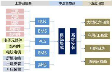 能是什么？一文全看懂凯发k8娱乐登录储